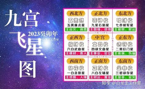 飞星图2023|2023兔年九宫飞星方位图详解